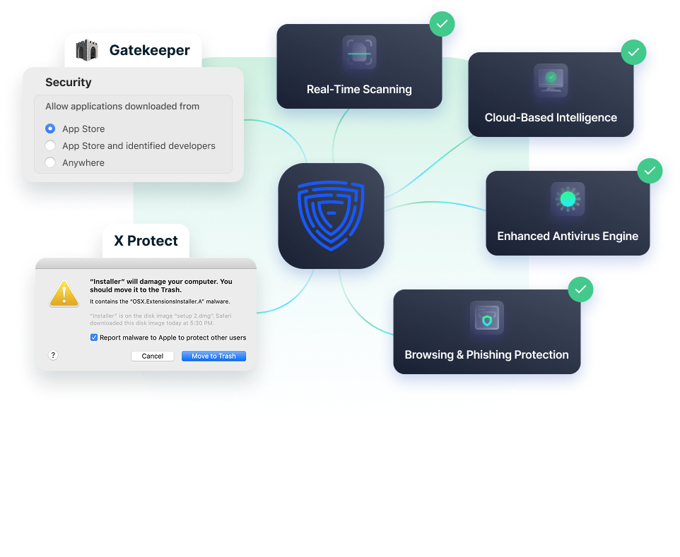 Fortect Antivirus dashboard showing scan results
